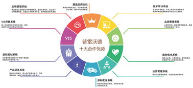 PlayWorld加盟全解析 加盟流程、費用詳解與無憂加盟網(wǎng)支持