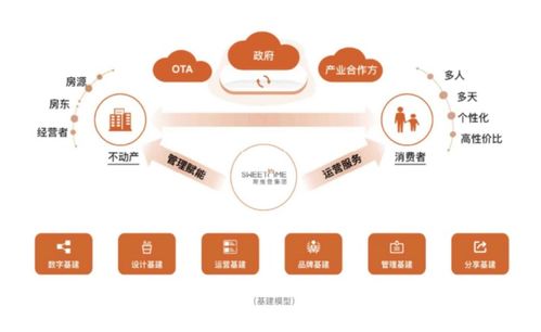 鄉(xiāng)村民宿發(fā)展應(yīng)抓住共性，鼓勵(lì)個(gè)性——途家及斯維登集團(tuán)聯(lián)合創(chuàng)始人羅軍談網(wǎng)絡(luò)技術(shù)開(kāi)發(fā)新路徑